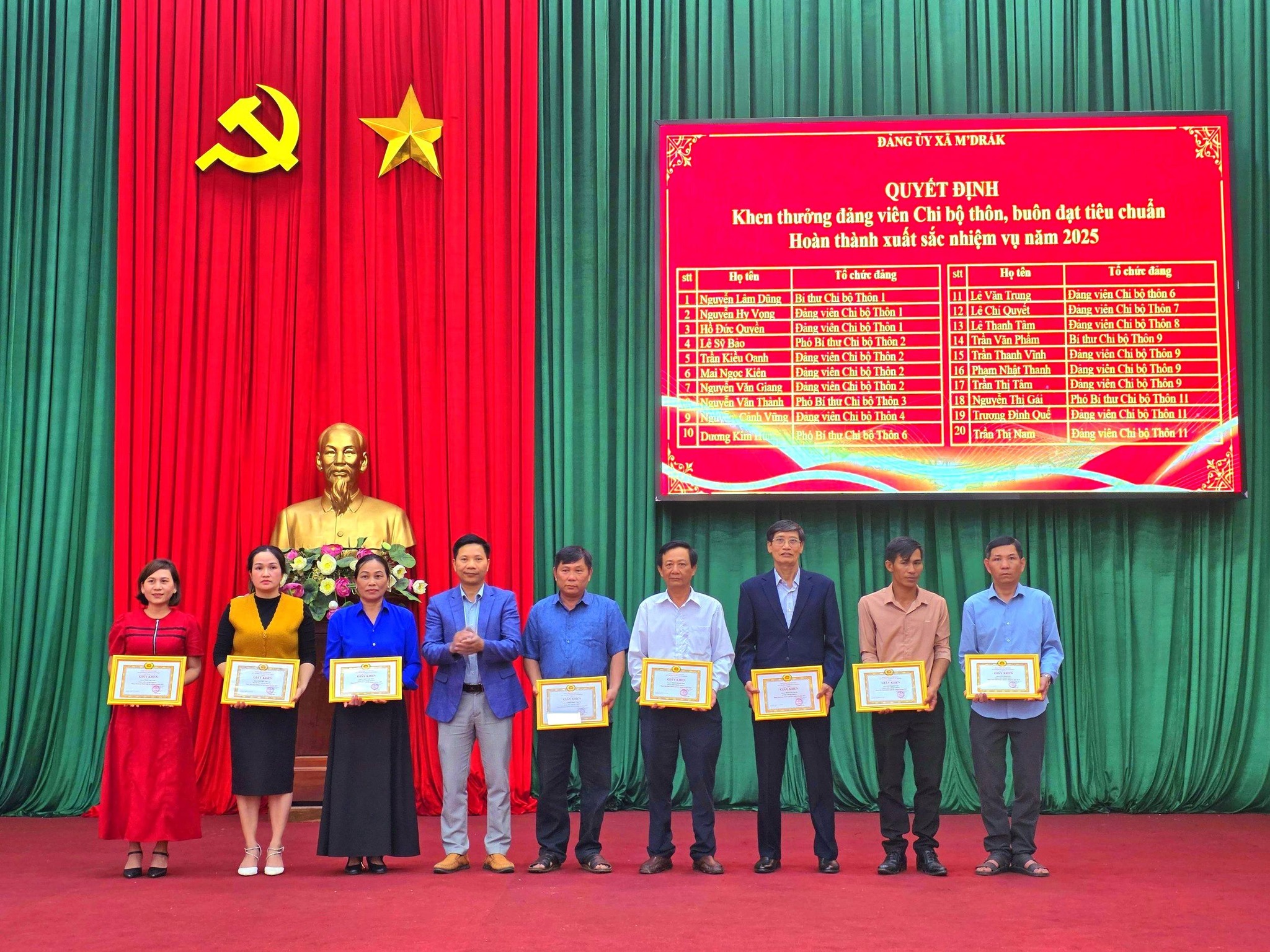 Hội nghị giao ban ban Thường trực Đảng ủy xã M'Drắk với các tổ chức đảng trực thuộc quý I năm 2026